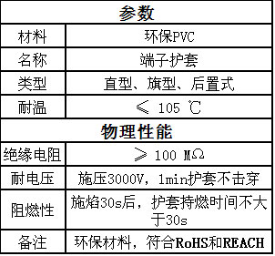  方普端子護套在冰箱上的應(yīng)用